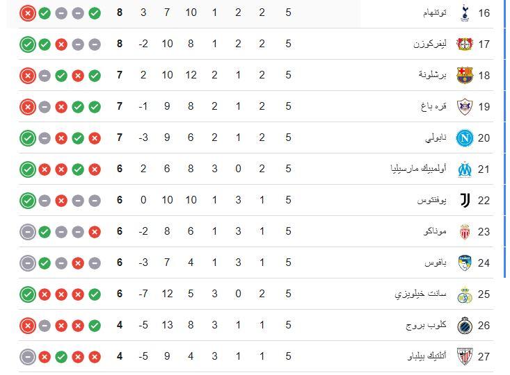 جدول ترتيب <a href=