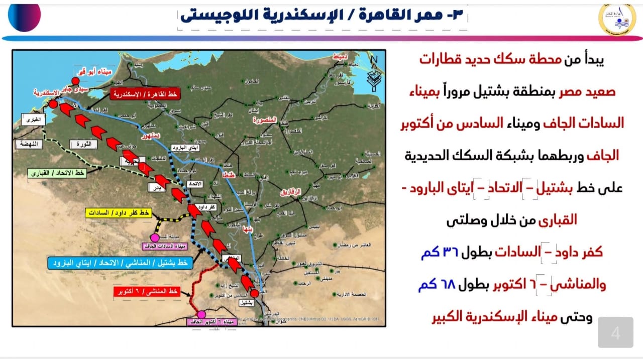 النقل: هنعمل 7 ممرات لوجستية متكاملة ضمن خطة تطوير المنظومة 3 1764523718 475 النقل هنعمل 7 ممرات لوجستية متكاملة ضمن خطة تطوير المنظومة