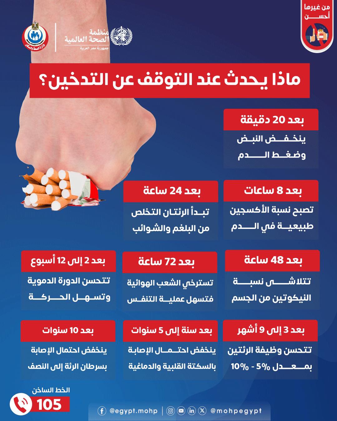 تغيرات كبيرة بتحصل لما تبطل تدخين 2 تغيرات كبيرة بتحصل لما تبطل تدخين