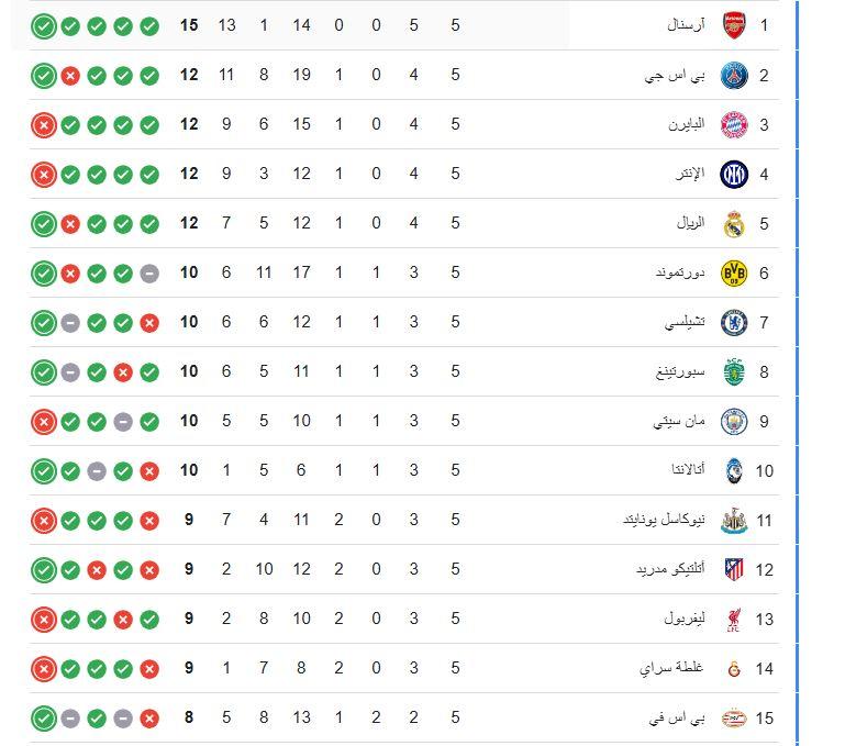 جدول ترتيب <a href=