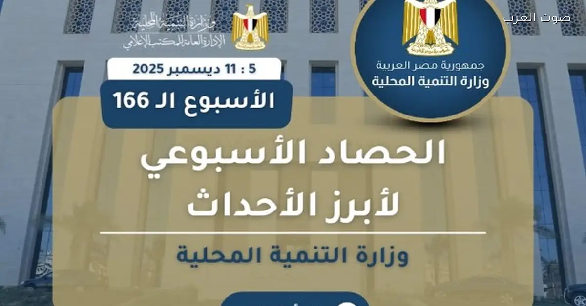 نشرة أسبوعية عن أنشطة التنمية المحلية بالانفوجراف