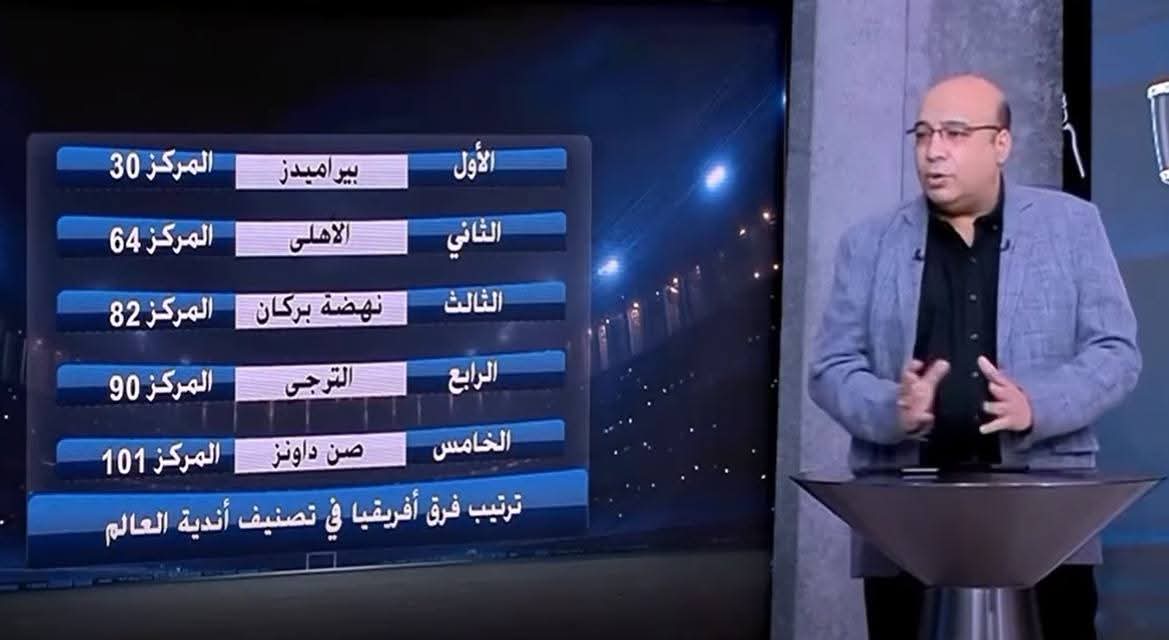 بيراميدز يتصدر ترتيب الأندية العربية والأفريقية في تصنيف الأندية العالمية 3 1765649776 914 بيراميدز يتصدر ترتيب الأندية العربية والأفريقية في تصنيف الأندية العالمية
