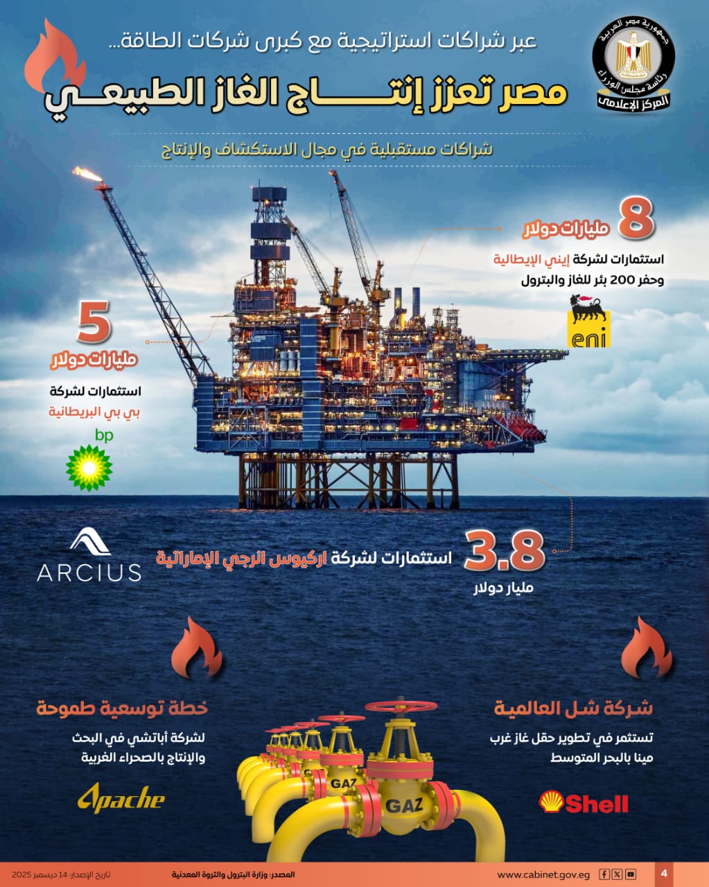 مصر بتزيد إنتاج الغاز الطبيعي باستثمارات مع أكبر شركات الطاقة 3 صورة 2