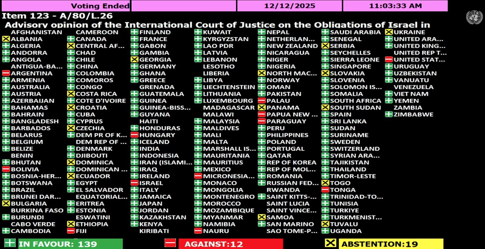 الأمم المتحدة تطلب من إسرائيل توصيل المساعدات لغزة 2 الأمم المتحدة تطلب من إسرائيل توصيل المساعدات لغزة