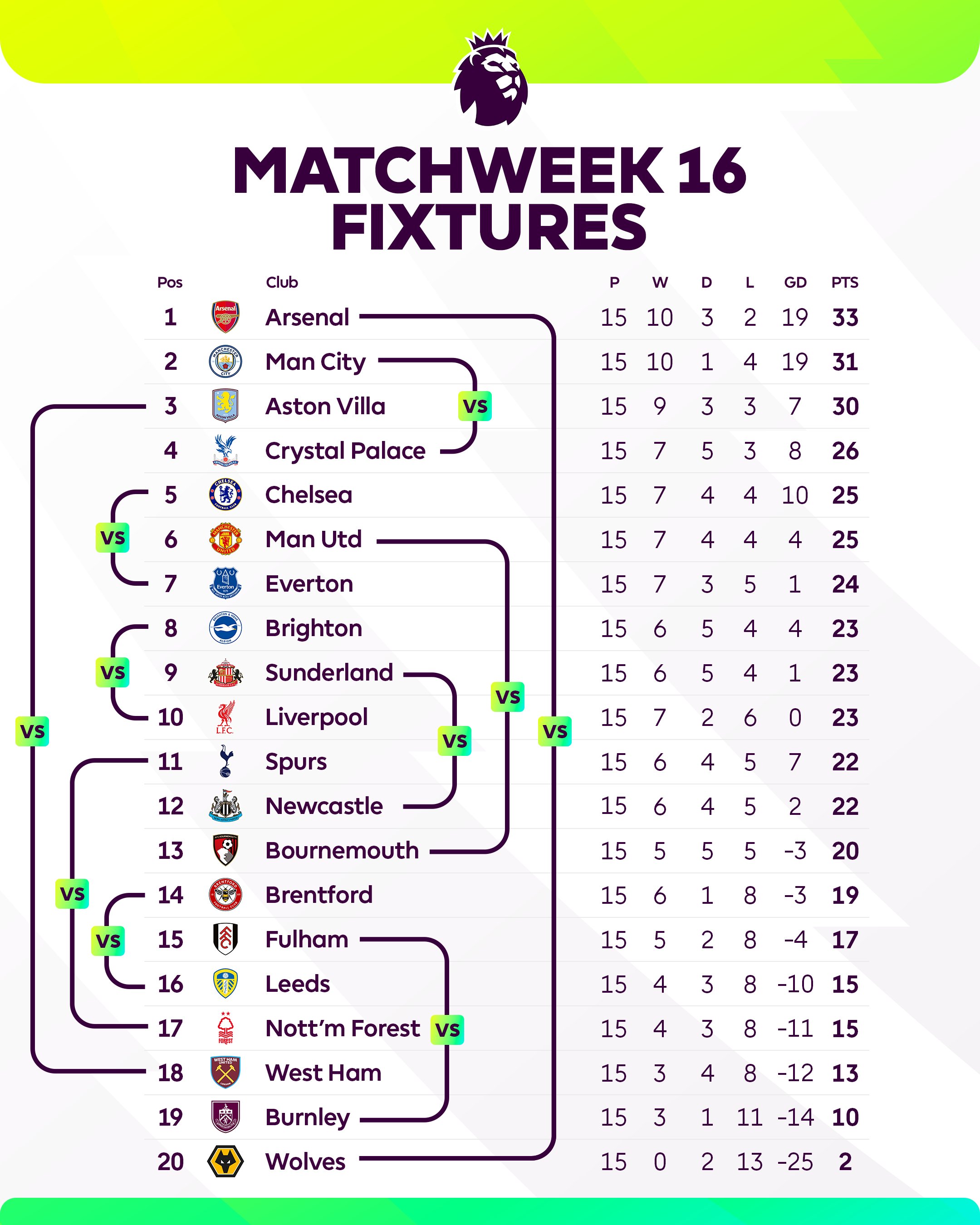 مباراة أرسنال ووولفرهامبتون